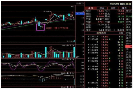 炒股高手是如何把小资金做大的一文详解A股市场最经典的“3820”交易系统，读懂知买卖！