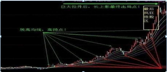 目前2900点下方，被套50%的散户该如何解套一招“1248解套法”教你在解套的同时赚大钱