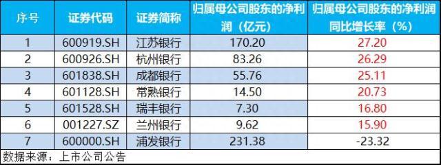 A股反弹一日游，三大指数齐挫！银行ETF（512800）顽强收红，中证医疗再创阶段新低！港股也“变脸”……