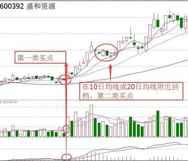 中国股市：炒股只买5元以下的低价股，风险就会比较小钱就是这么亏没的