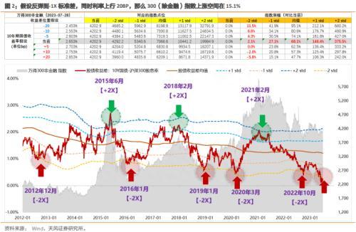 天风策略：历次-2X标准差后，行业反弹结构是怎样的