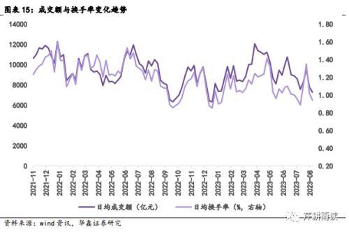 华鑫宏观：静待市场底