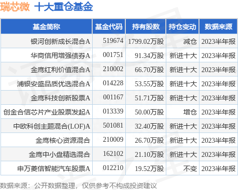 8月21日瑞芯微跌6.23%，银河创新成长混合A基金重仓该股