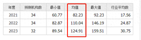 通威股份分析