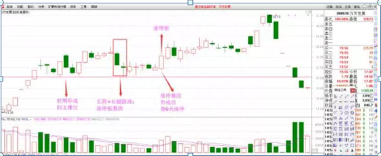 注意！出现这个信号预示涨停！学到即是赚到