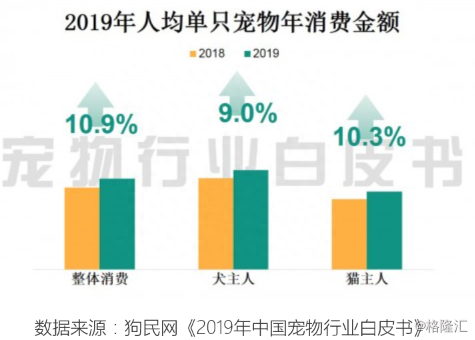 宠物股大涨！佩蒂股份涨停，中宠股份涨超8%，还有哪些