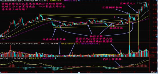 炒股要想赚钱，必先死守一大铁律：走势一旦出现“托压互转”形态，就是主力洗盘结束，准备拉升信号