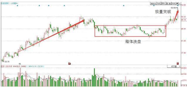 终于有人说出了实情：为什么一支股票可以一直下跌，难道庄家亏损也要套现吗点醒1.8亿迷茫股民