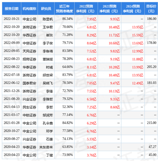 天风证券：给予春风动力买入评级