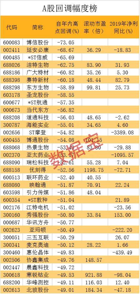 高增长的超跌股名单！股价狂打折 估值跌至个位数