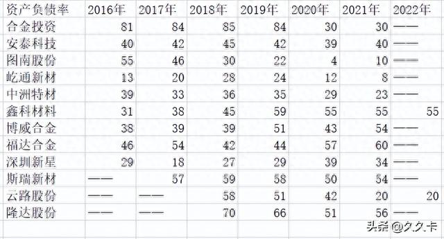 A股有色金属行业公司，哪些股票值得跟踪（第1期）