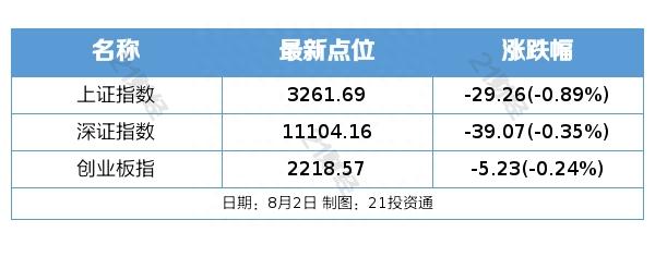 盘前情报丨纳指大跌2.17%，隔夜全球股市全线下挫！曲阜师范大学复现韩国室温超导体实验结果公布：无零电阻特性