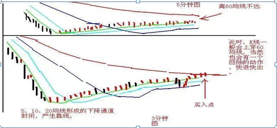 我的投资血泪史，如果有10万本金，炒股不必太勤劳，只需牢记“七七口诀”，月月稳赚50个点