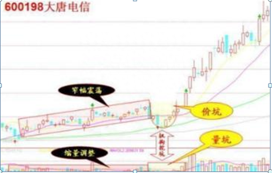 我的投资血泪史，如果有10万本金，炒股不必太勤劳，只需牢记“七七口诀”，月月稳赚50个点