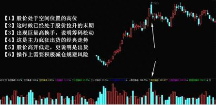 怎么追踪主力动向，我们只需看一眼“换手率”便能了解主力持仓与成本，新技能赶紧get