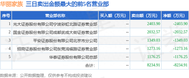 5月18日华丽家族（600503）龙虎榜数据