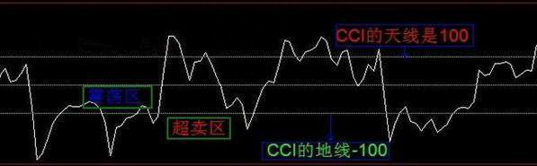 一个连巴菲特、索罗斯都狂赞的传奇技术指标！堪称史上最好！