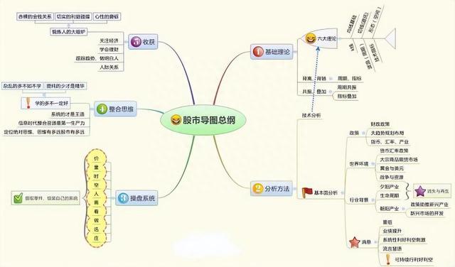 炒股，入门基础知识整理，建议花5分钟认真读完，道路不将崎岖！