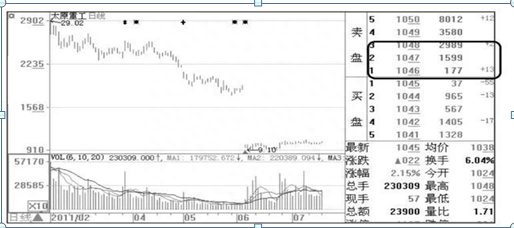 一个精明交易天才：如何通过“k线”看出主力的成本价原来这么简单，悟透轻松买在主力建仓点