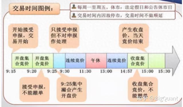 新股上市涨跌幅规则、上市公司名称及交易竞价规则详见