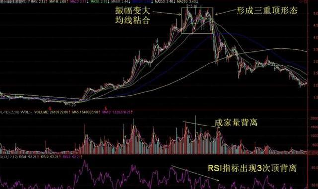 如何判断一只股票已经达到了顶部教你用最“笨”方法：一根巨阳头顶光，尾市抢盘我清仓