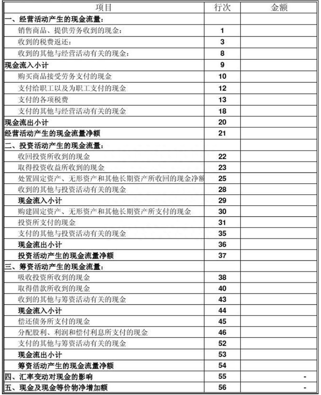 （财务报表科目详解）现金流量表与投资实战