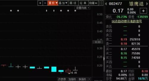 生猪养猪第一股雏鹰农牧作别A股 游资豪赌重新上市