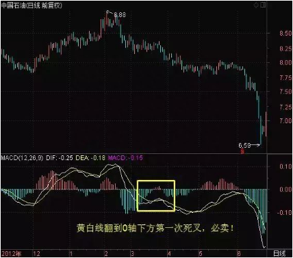 一个MACD高手的理念：6张图轻松掌握MACD买卖，太实用了！