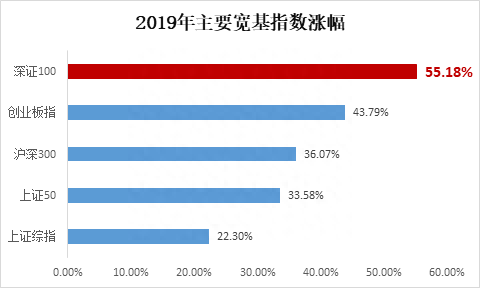 兼顾价值与成长，长期价投不容错过的ETF