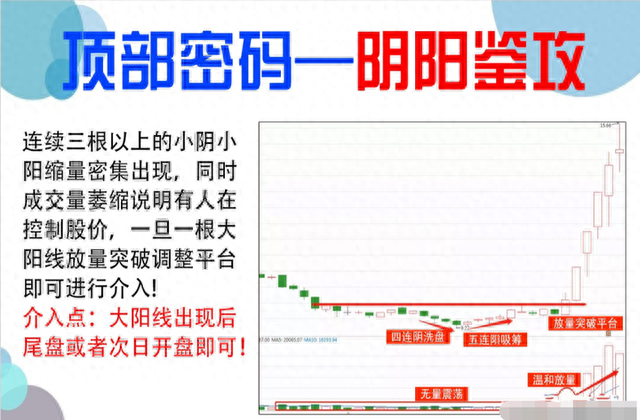 如何寻找庄家的足迹股市干货：准确率极高的抄底技巧！