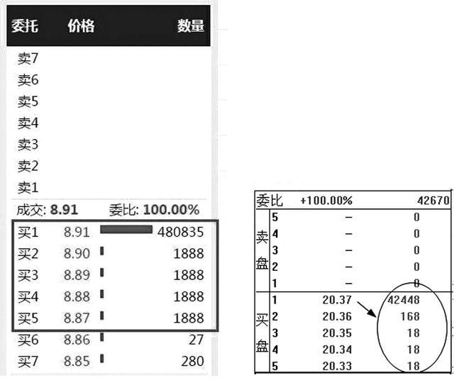 A股神奇的“数字挂单暗语”：8、88、68、78、18、118，真正读懂了，至少少走10年弯路！