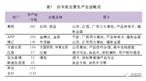 一场资本战 印尼财团赢下了中国纸的定价权