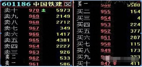 中国股市带血的教训：炒股不赚钱的人，基本都是不会运用“盘口挂单暗语”进入股市等于给别人送钱