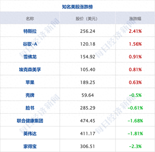 早财经丨美媒曝拜登政府考虑对华实施新的芯片制裁；今年来已有近20城放松限购政策；离岸人民币汇率盘中跌至7.27附近