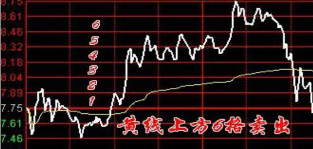 A股：1000股5块钱的股票和500股10块钱的股票，有什么区别读懂了解整个股市的本质