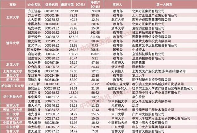 卓尔系频频举牌华中数控或成校企改革风向标，高校系3000亿市值A股公司面临重构