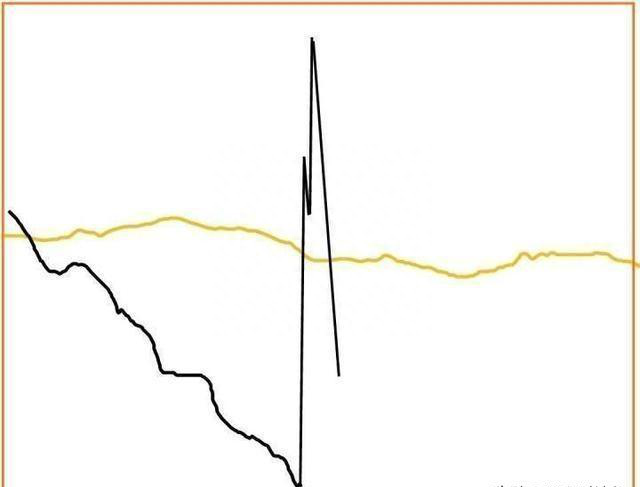 A股唯一不会骗人的“做T”铁则：黄线上六格卖出，黄线下四格买入，1年净赚1000万，从未失手