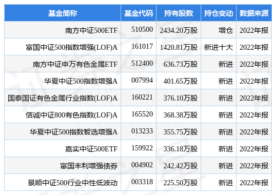 中金岭南最新公告：2022年度净利润升3.47%至12.12亿元