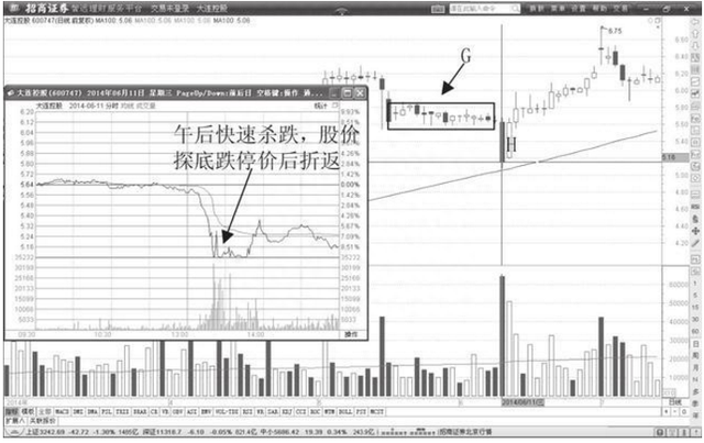 用“孙子兵法”的赚钱思维来炒股，长期持有一只股票，坚持反复做T，悟透就知道赚钱很容易