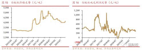 一场资本战 印尼财团赢下了中国纸的定价权