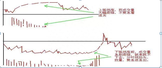 我的投资血泪史，如果有10万本金，炒股不必太勤劳，只需牢记“七七口诀”，月月稳赚50个点