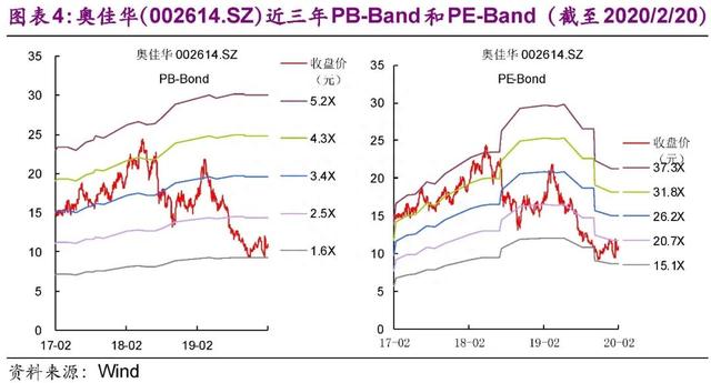 「光大固收│转债」奥佳转债（128097.SZ）新券定价报告：出口为主的按摩器材龙头，建议积极申购