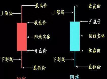 股票一旦显现这3种“K线形态战法”，股价500%封涨停板，富贵再逼人