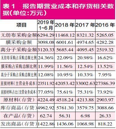 百亚股份几度冲刺IPO 诸多财务疑点致上市前景难乐观