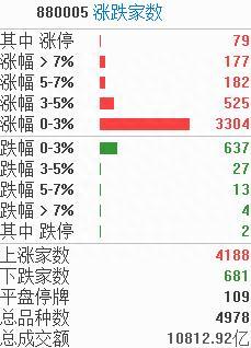 涨停复盘：海外锂矿投资“遇阻”引发一连串炒作，盐湖提锂、动力电池回收、钠离子电池……