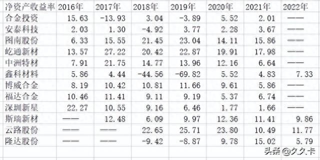 A股有色金属行业公司，哪些股票值得跟踪（第1期）