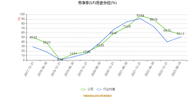 华阳集团：2023年上半年净利润1.82亿元 同比增长11.64%