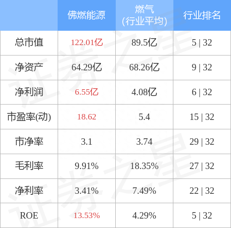 佛燃能源（002911）3月23日主力资金净卖出312.92万元