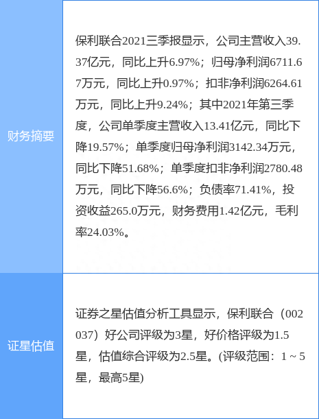 异动快报：保利联合（002037）2月17日9点33分封跌停板