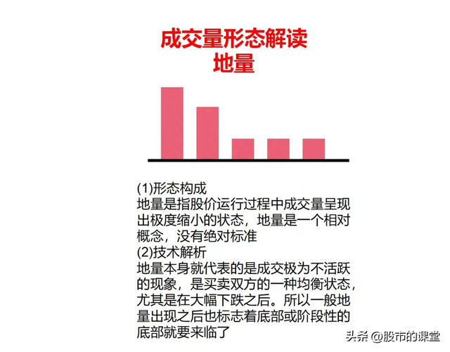 学会干货知识-解析成交量的实战技巧